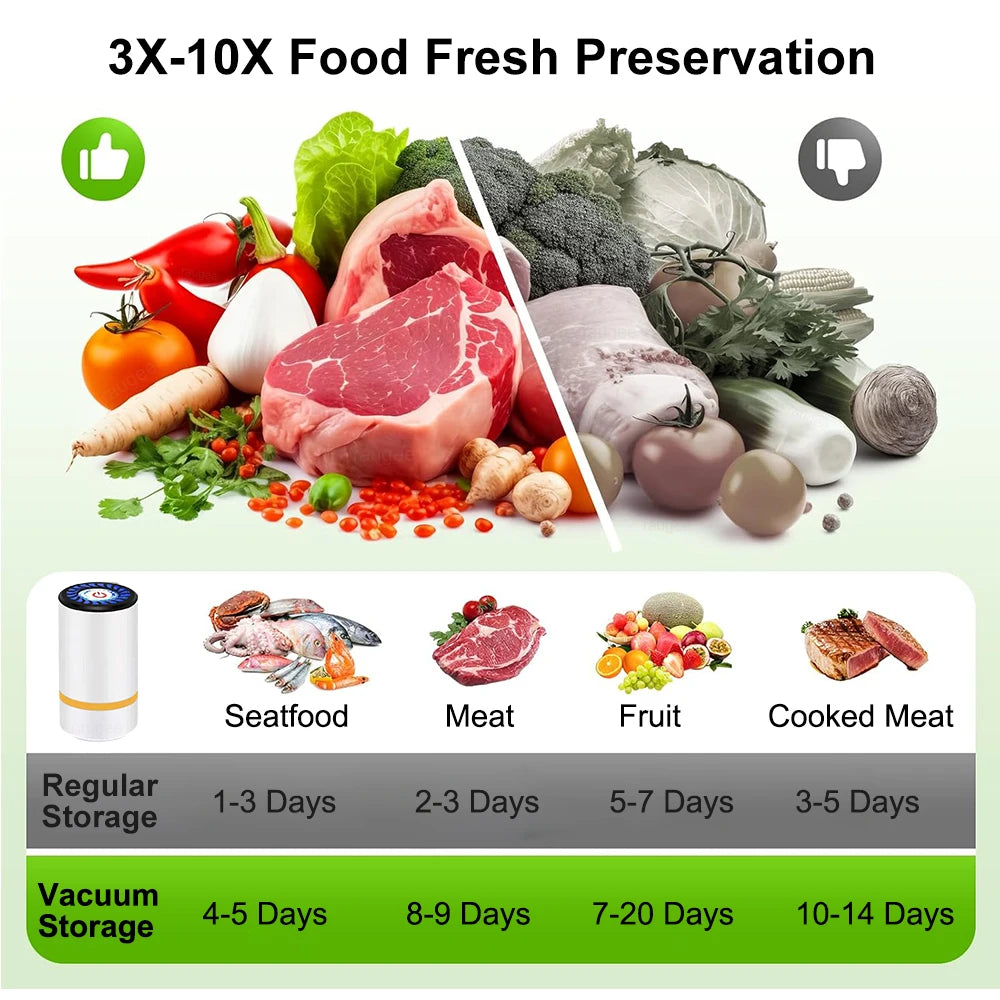 SealFresh Pro